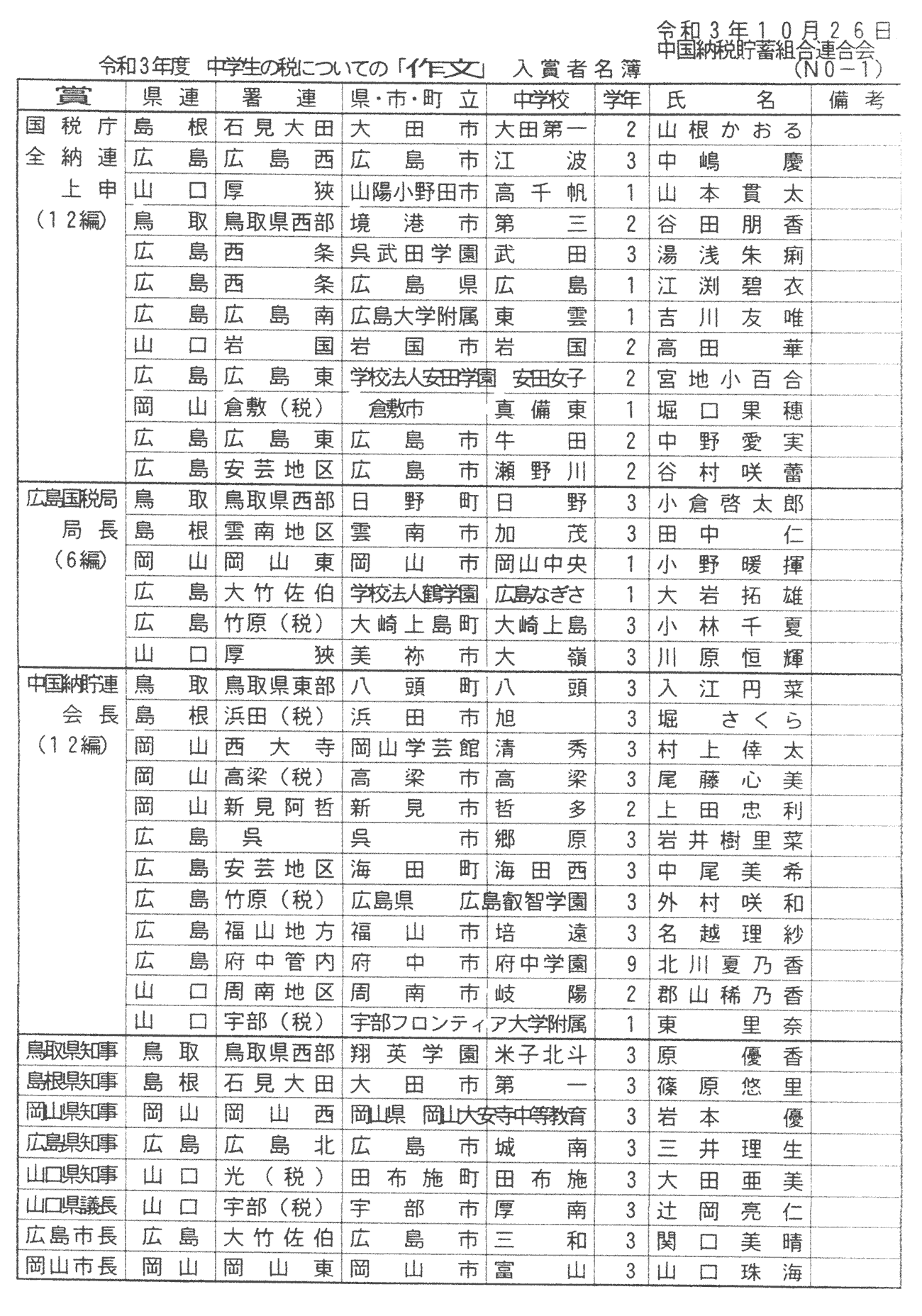 中国納税貯蓄組合連合会 中学生の税の作文 書写 入選作品